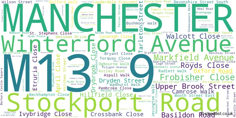 A word cloud for the M13 9 postcode